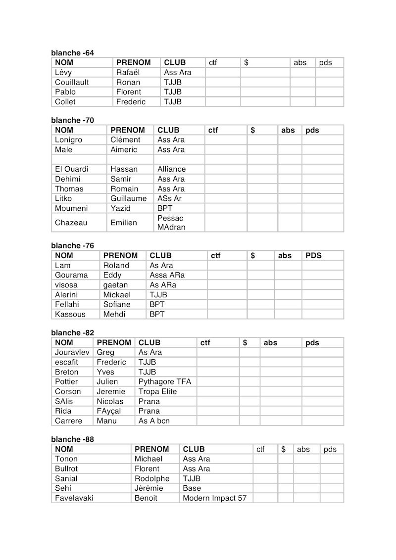liste des inscrits