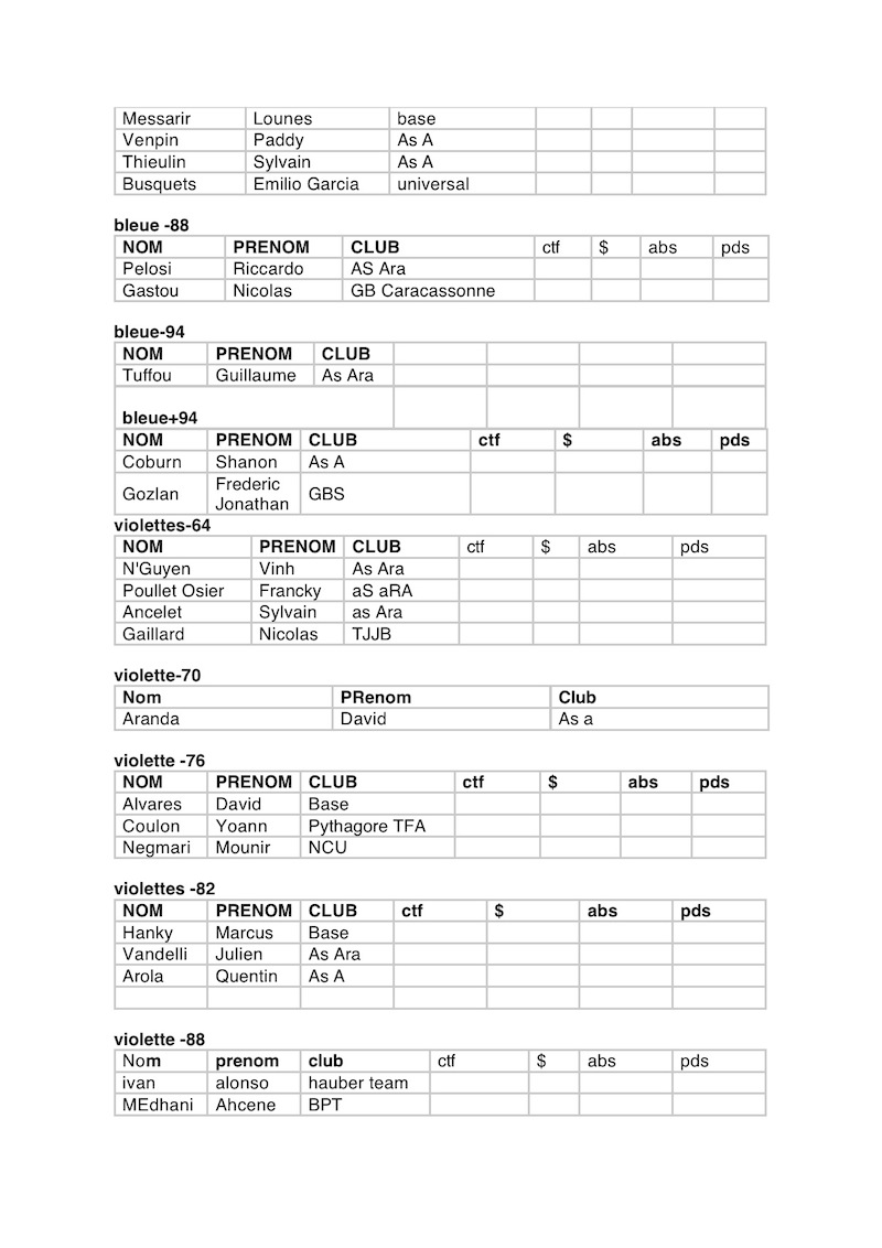 liste des inscrits