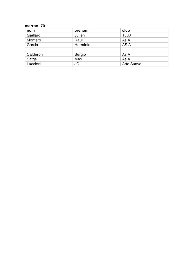 liste des inscrits
